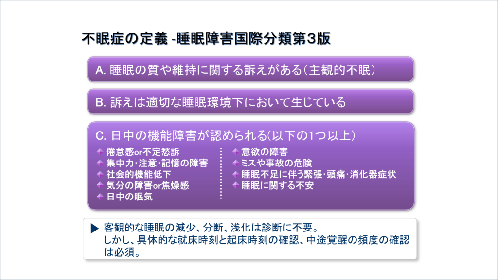 図2:不眠症の定義-睡眠障害国際分類第3版